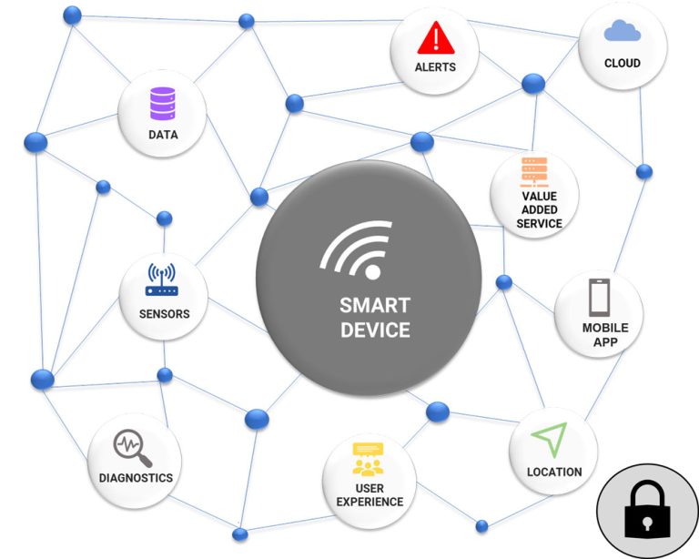 IoT : définition, chiffres et défis