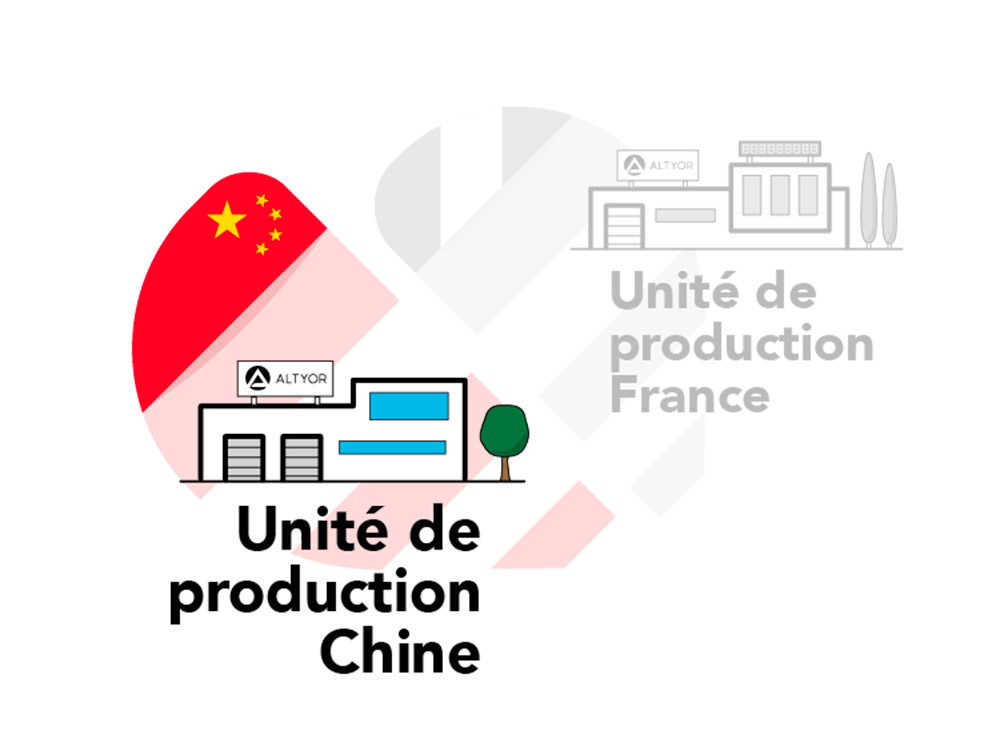 Unité de production Chine